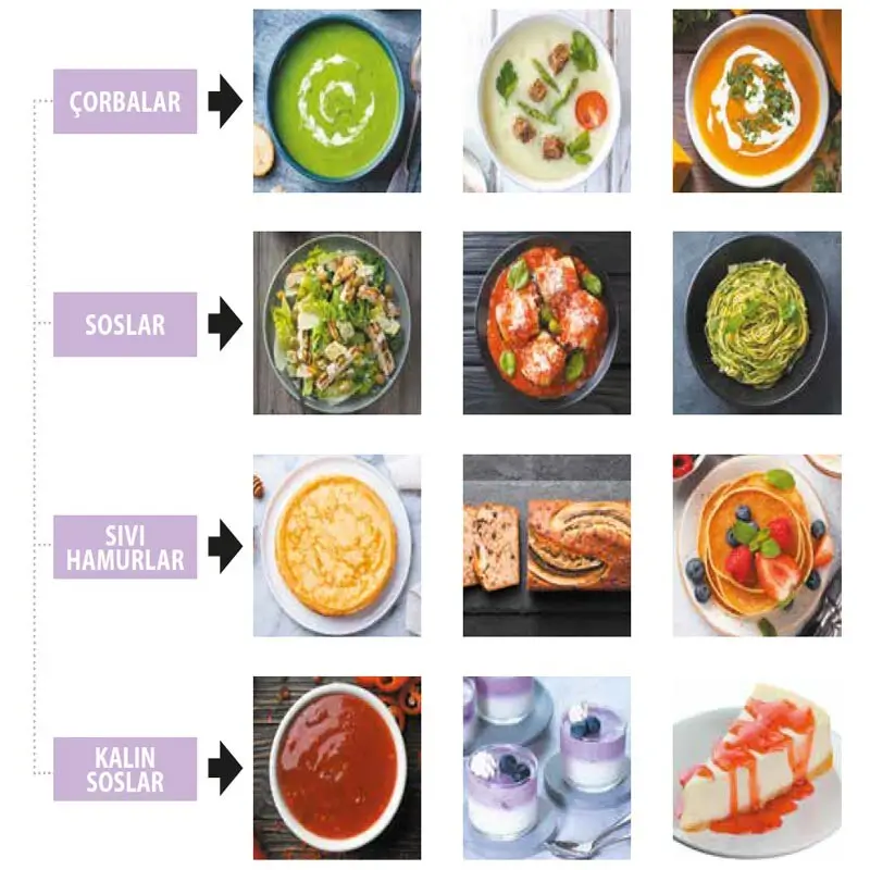 Robot Coupe BL 3 Paslanmaz Çelik Hazneli Profesyonel Mutfak Blender, 3 Lt, 1100 W - 3
